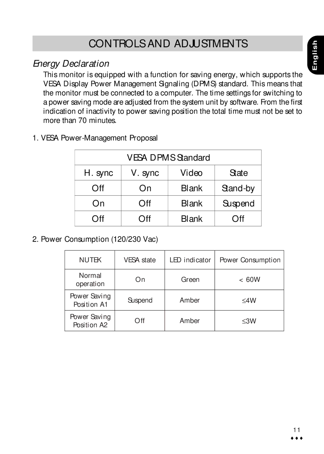 CTX M730V user manual Energy Declaration, Vesa Power-Management Proposal, Power Consumption 120/230 Vac 