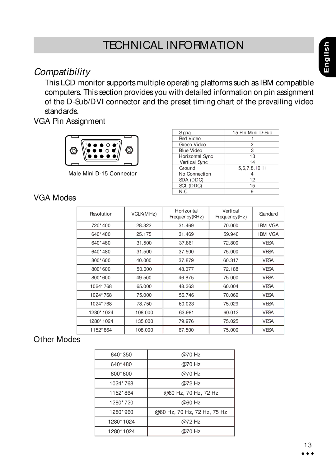 CTX M730V user manual Technical Information, Compatibility, VGA Pin Assignment 