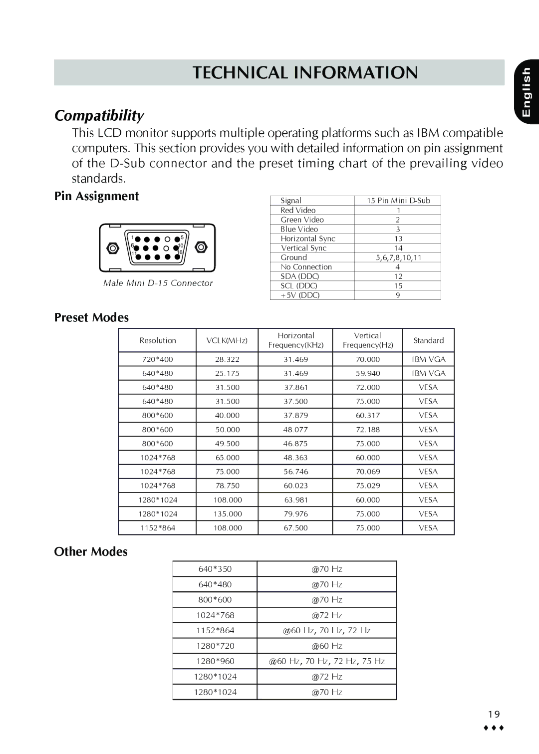 CTX P772 user manual Technical Information, Compatibility, Pin Assignment, Preset Modes, Other Modes 