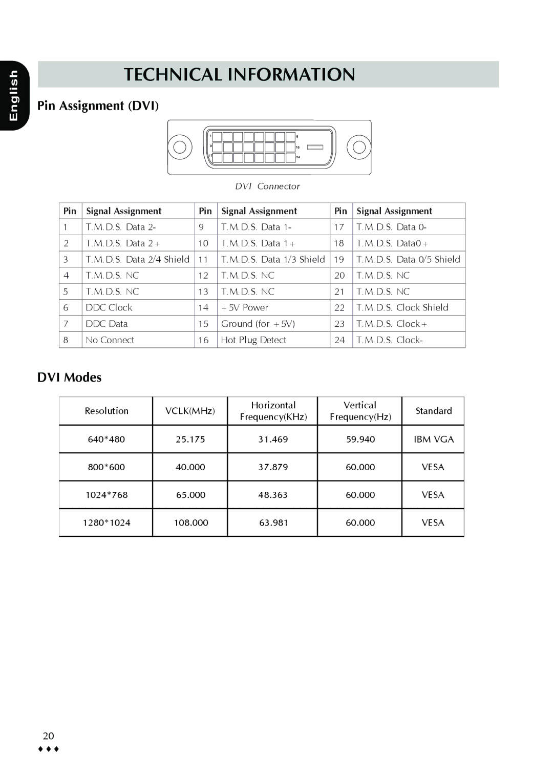 CTX P772 user manual Pin Assignment DVI, DVI Modes 