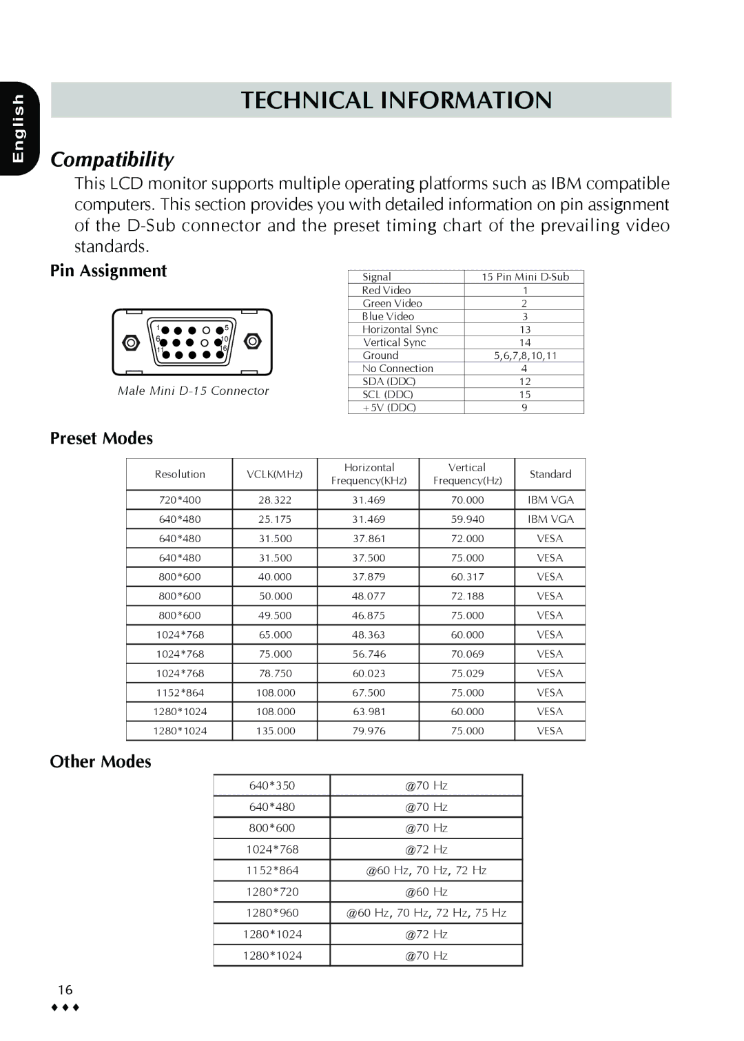 CTX p772L manual Technical Information, Compatibility, Pin Assignment, Preset Modes, Other Modes 