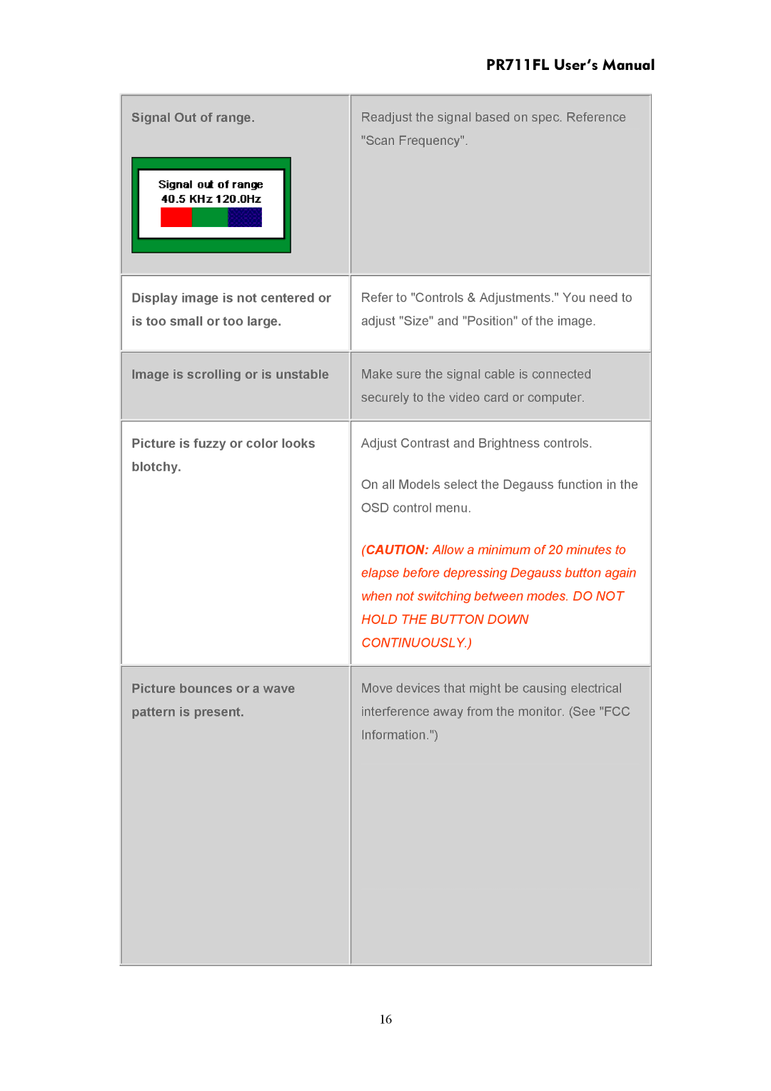 CTX user manual PR711FL User’s Manual 