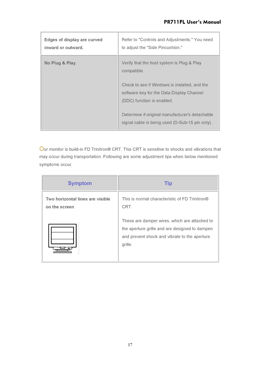 CTX PR711FL user manual Symptom Tip, Two horizontal lines are visible on the screen 