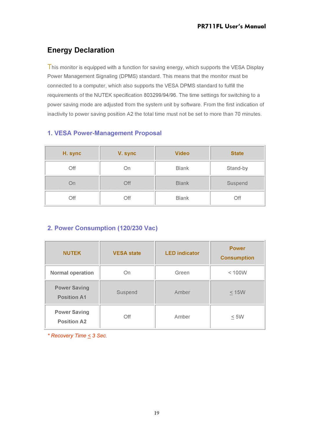 CTX PR711FL user manual Energy Declaration, Vesa Power-Management Proposal, Power Consumption 120/230 Vac 