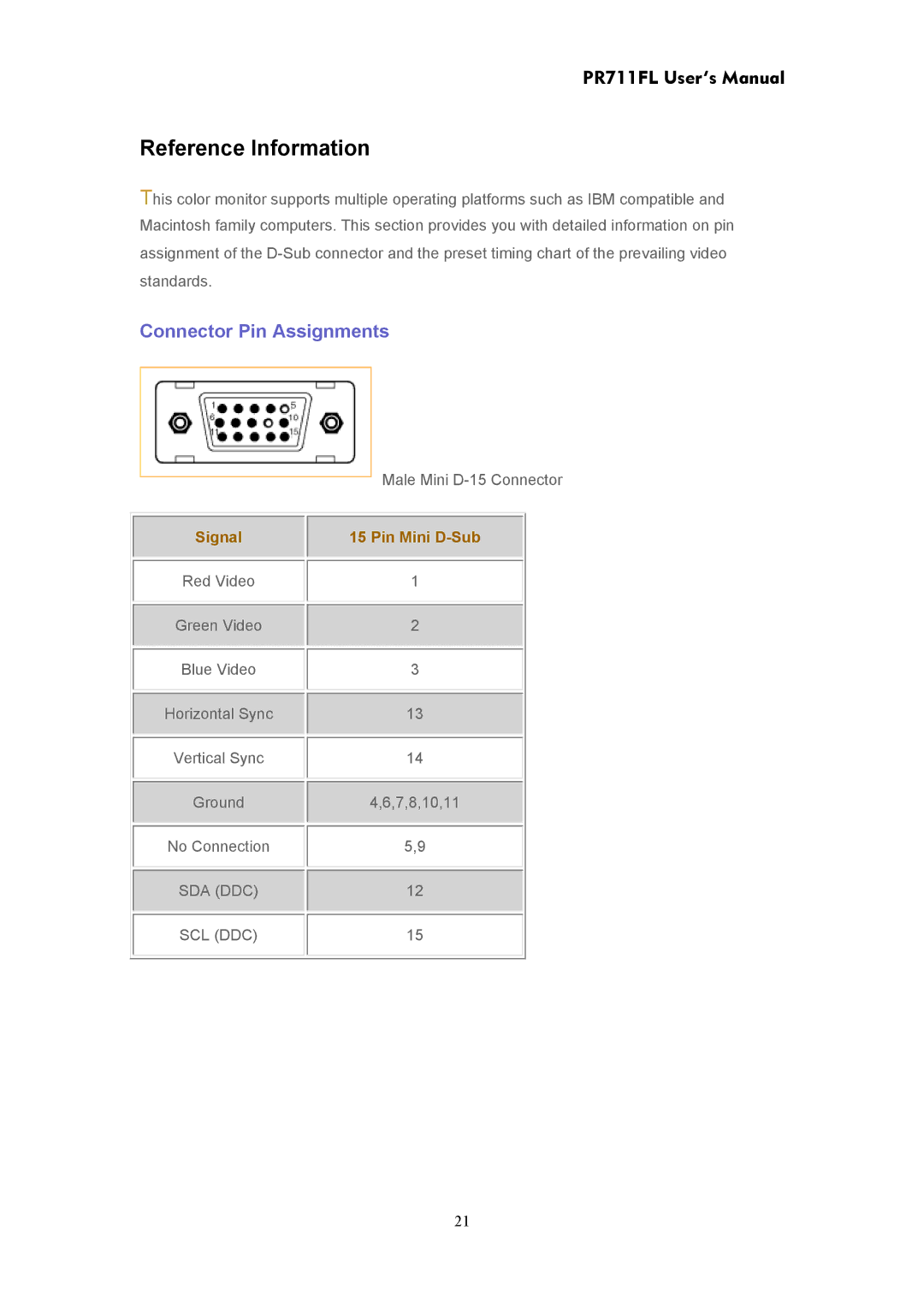 CTX PR711FL user manual Reference Information, Connector Pin Assignments 