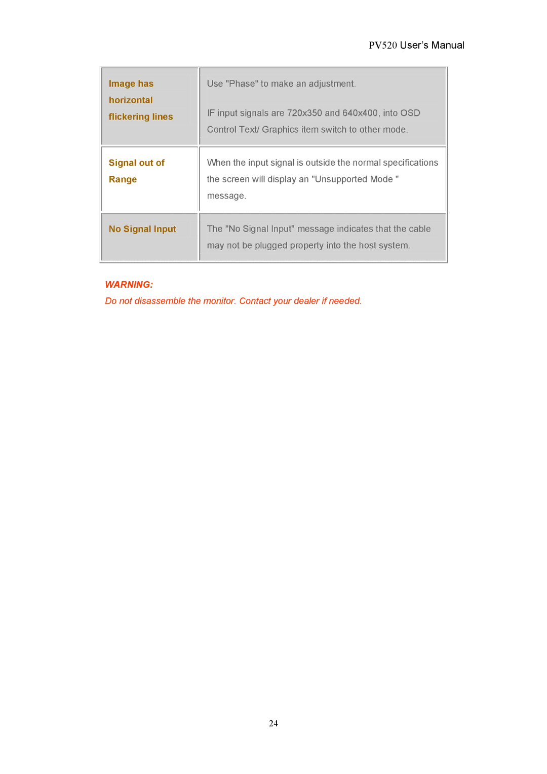 CTX user manual PV520 User’s Manual 