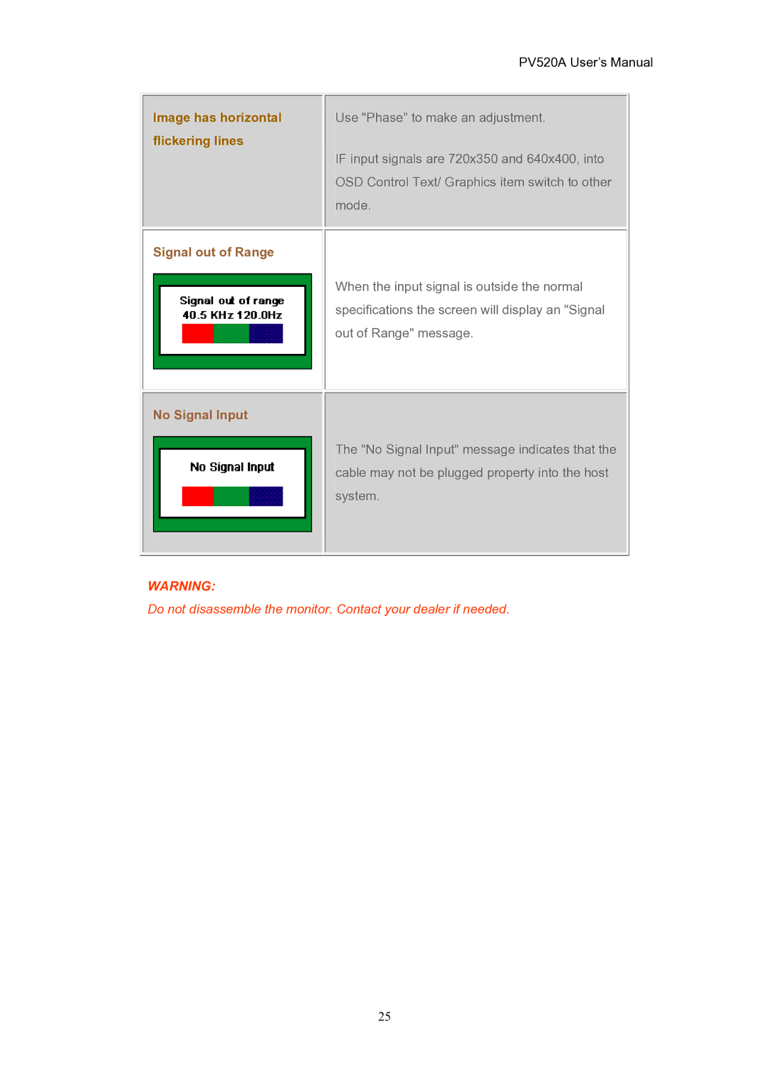 CTX PV520A user manual Signal out of Range 