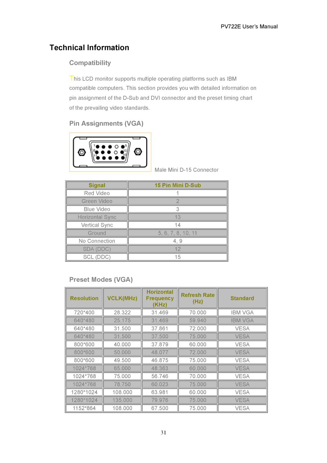 CTX PV722E user manual Technical Information, Compatibility, Pin Assignments VGA, Preset Modes VGA 