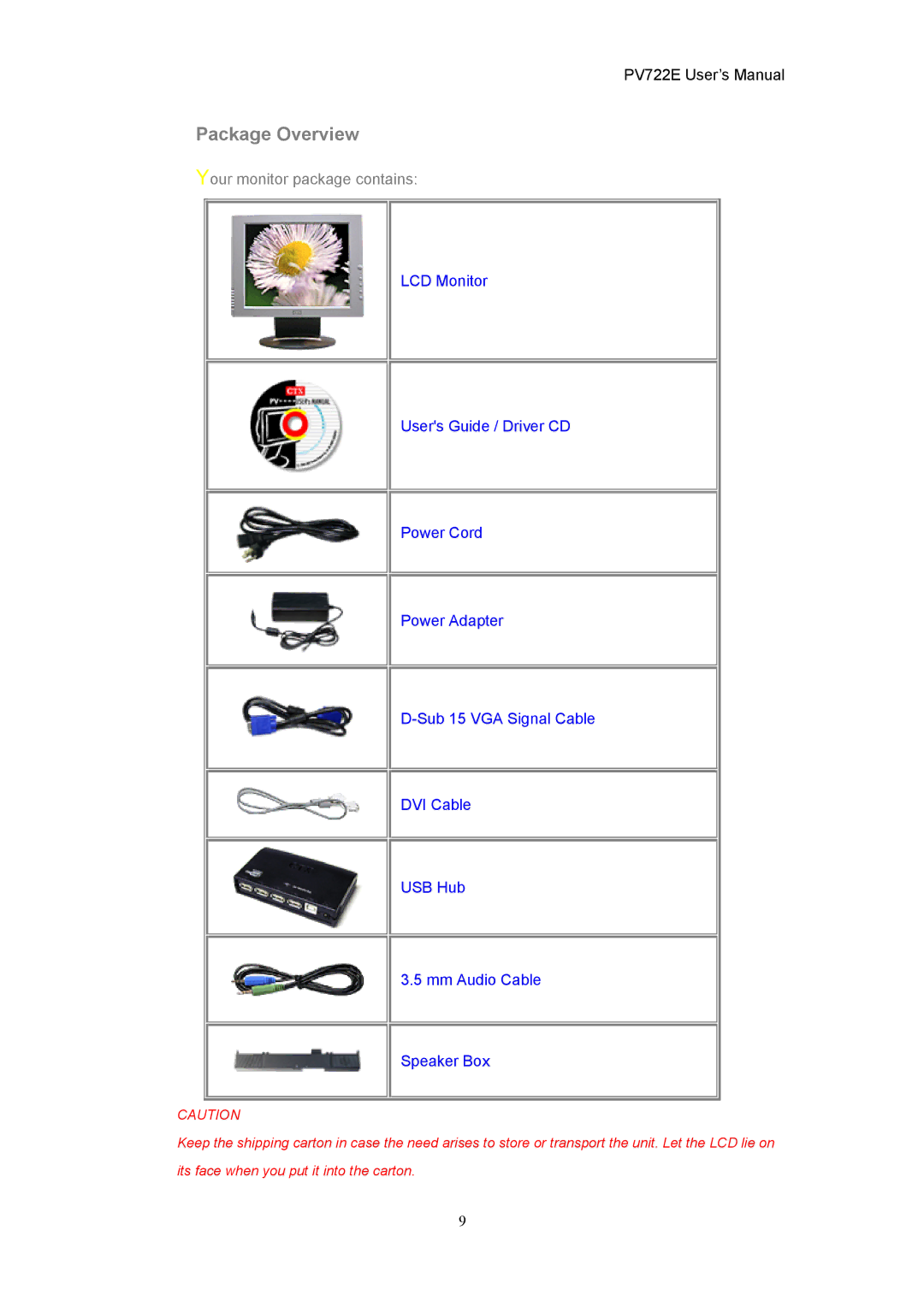 CTX PV722E user manual Package Overview, Your monitor package contains 