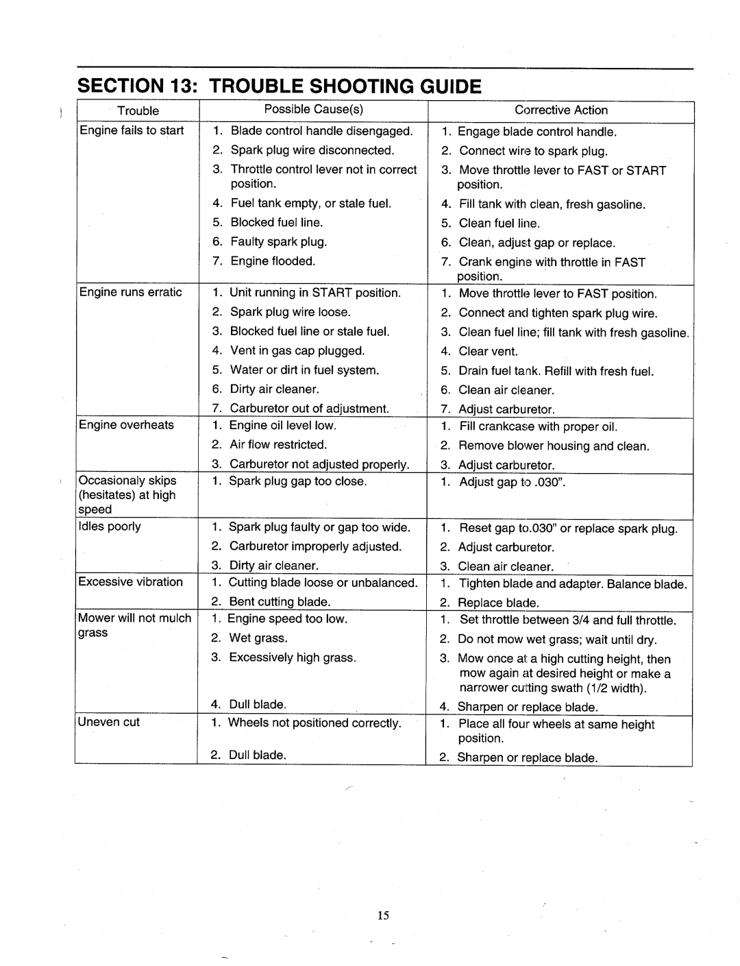 Cub Cadet 11A-702A101 manual 