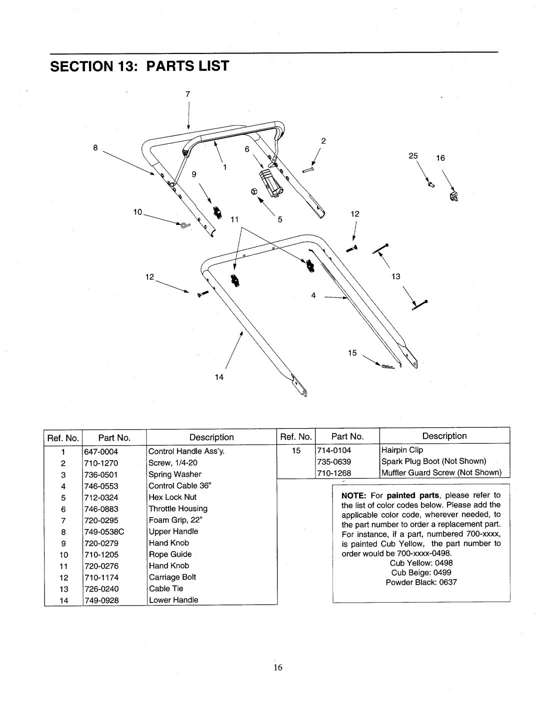 Cub Cadet 11A-702A101 manual 