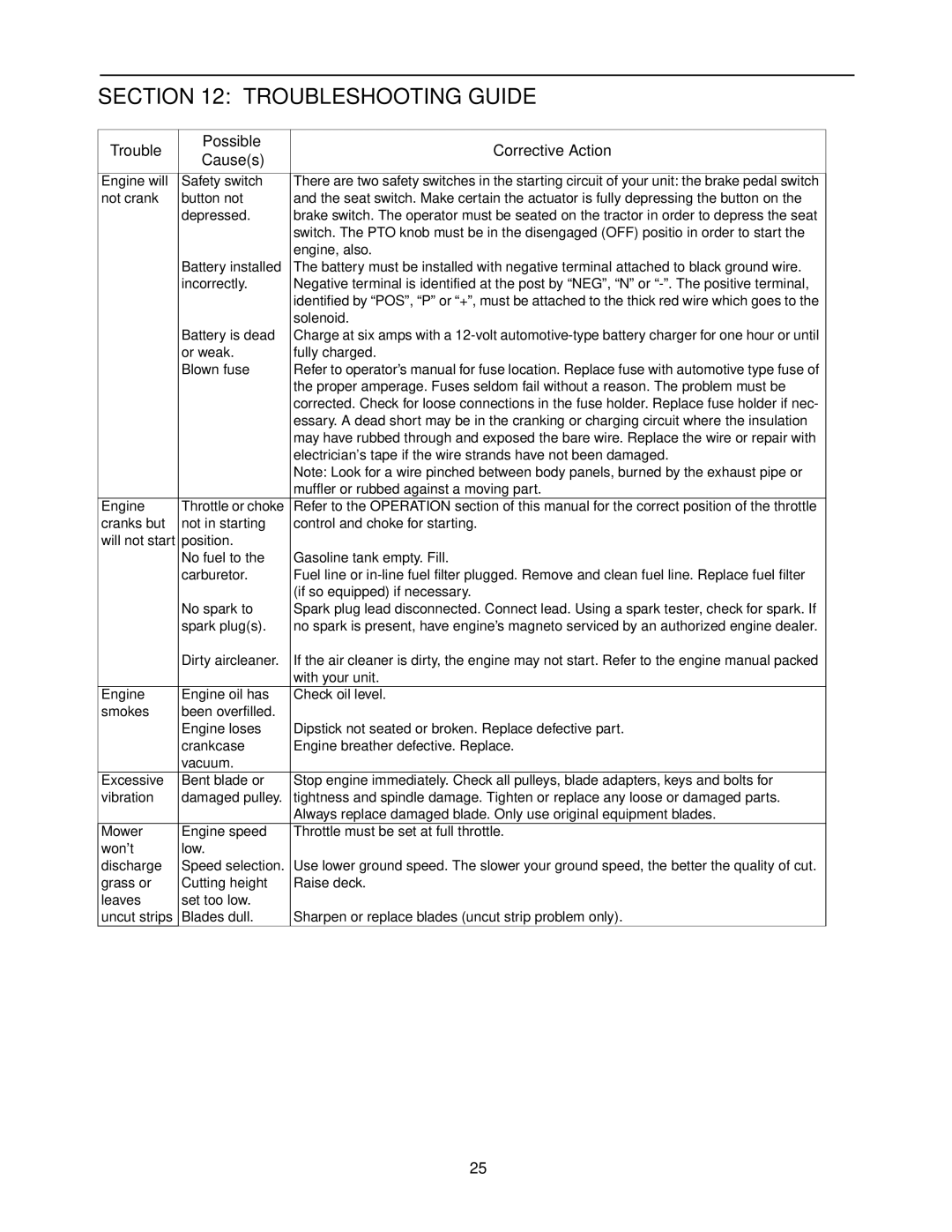 Cub Cadet 1212 manual Troubleshooting Guide, Trouble Possible Corrective Action Causes 