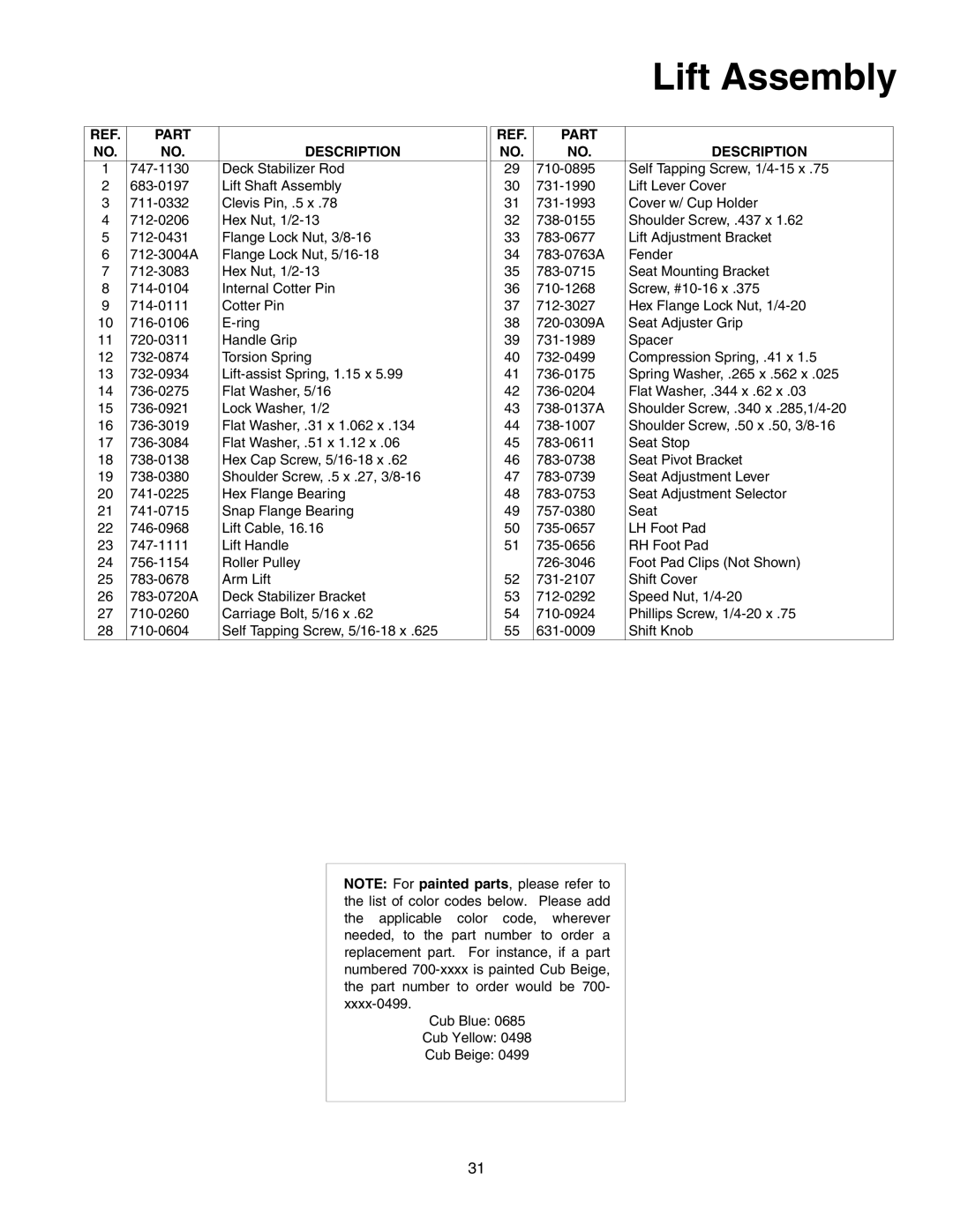 Cub Cadet 1212 manual Lift Assembly 