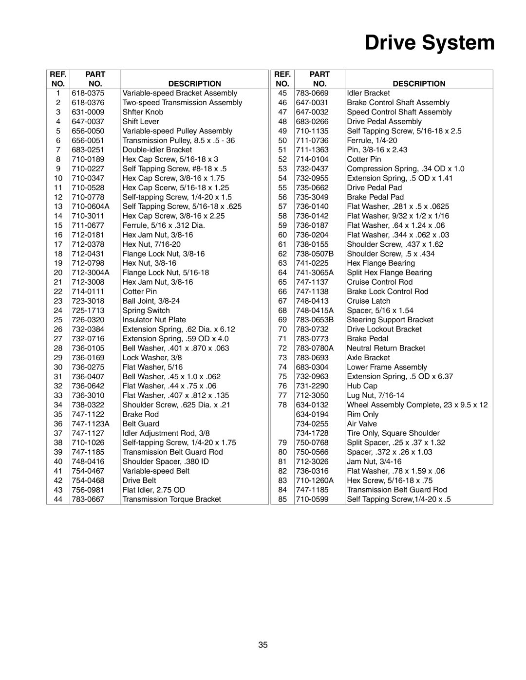 Cub Cadet 1212 manual Drive System, Idler Bracket 