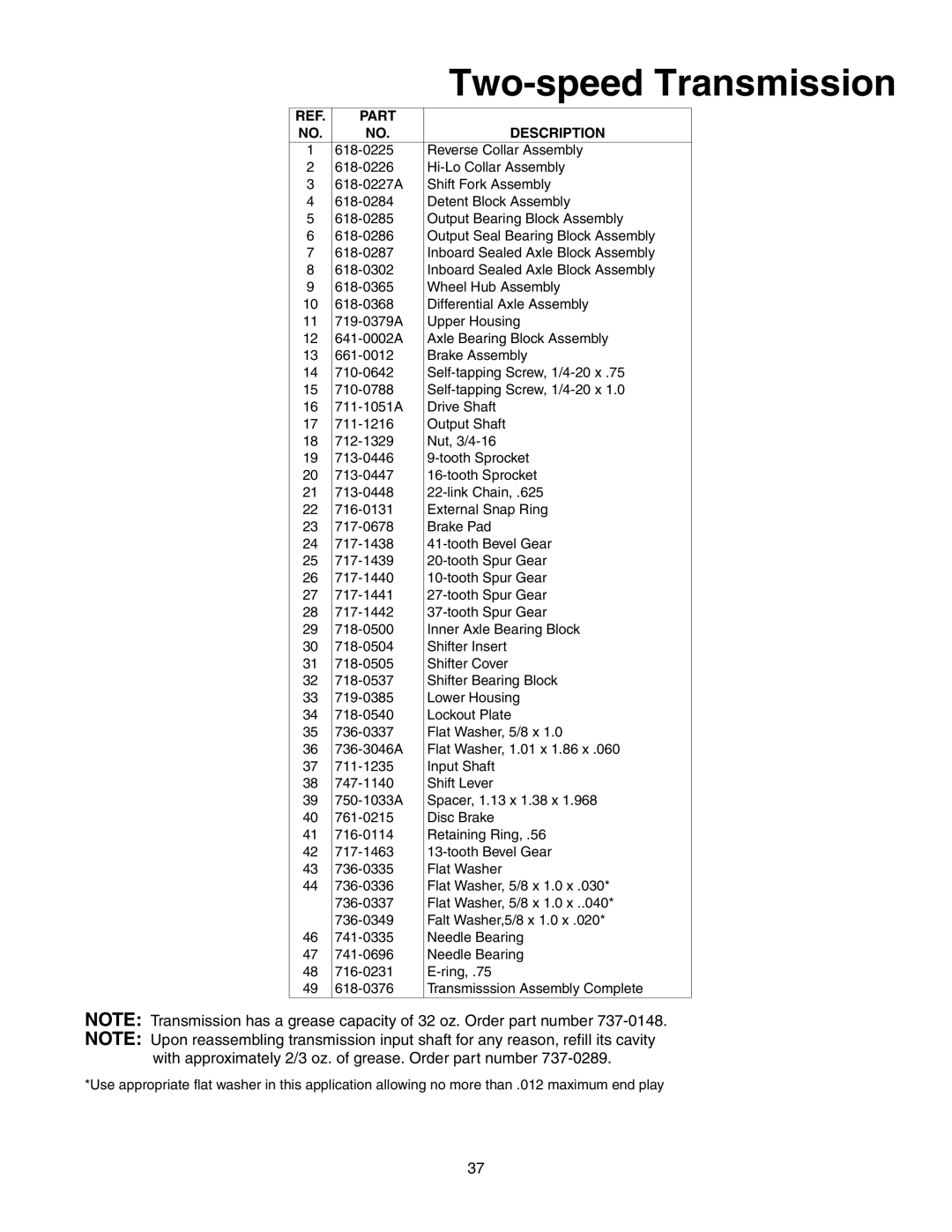 Cub Cadet 1212 manual Two-speed Transmission 