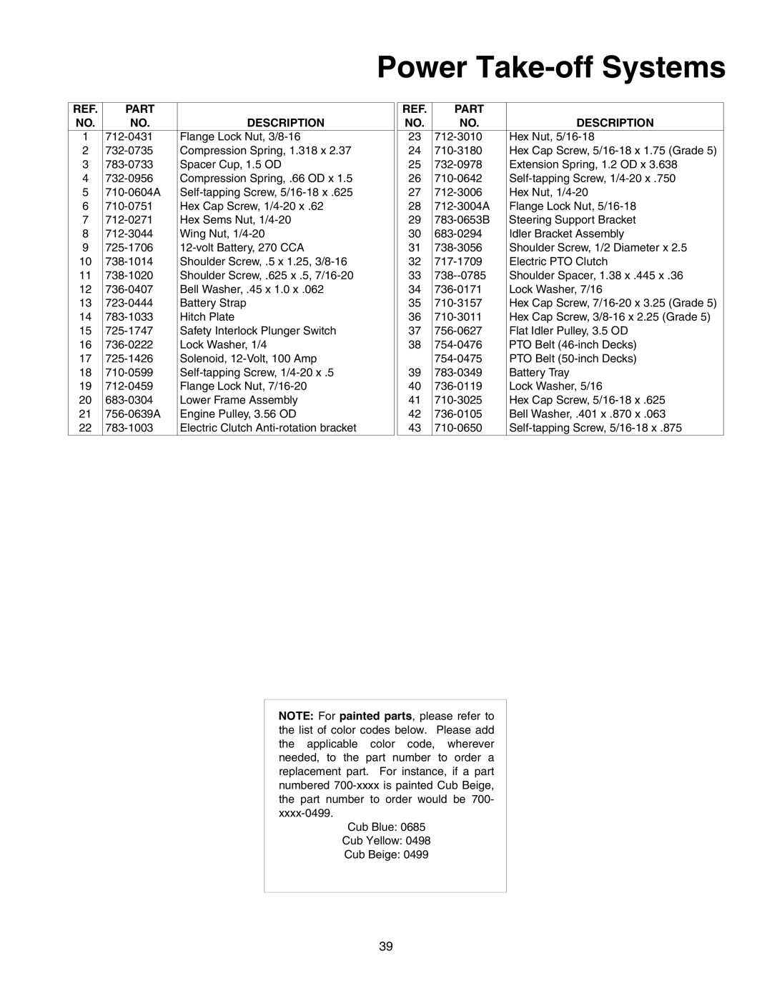 Cub Cadet 1212 manual Power Take-off Systems 