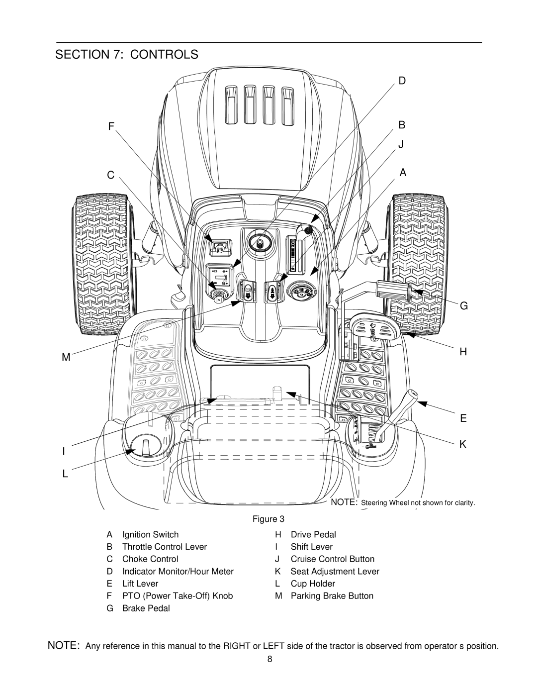 Cub Cadet 1212 manual Controls 