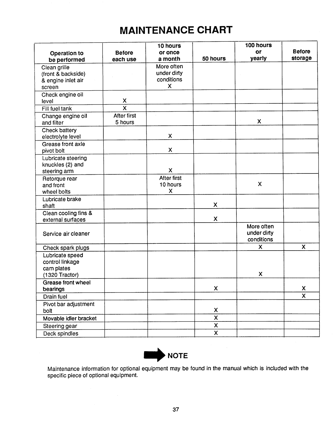 Cub Cadet 1325, 1330 manual 