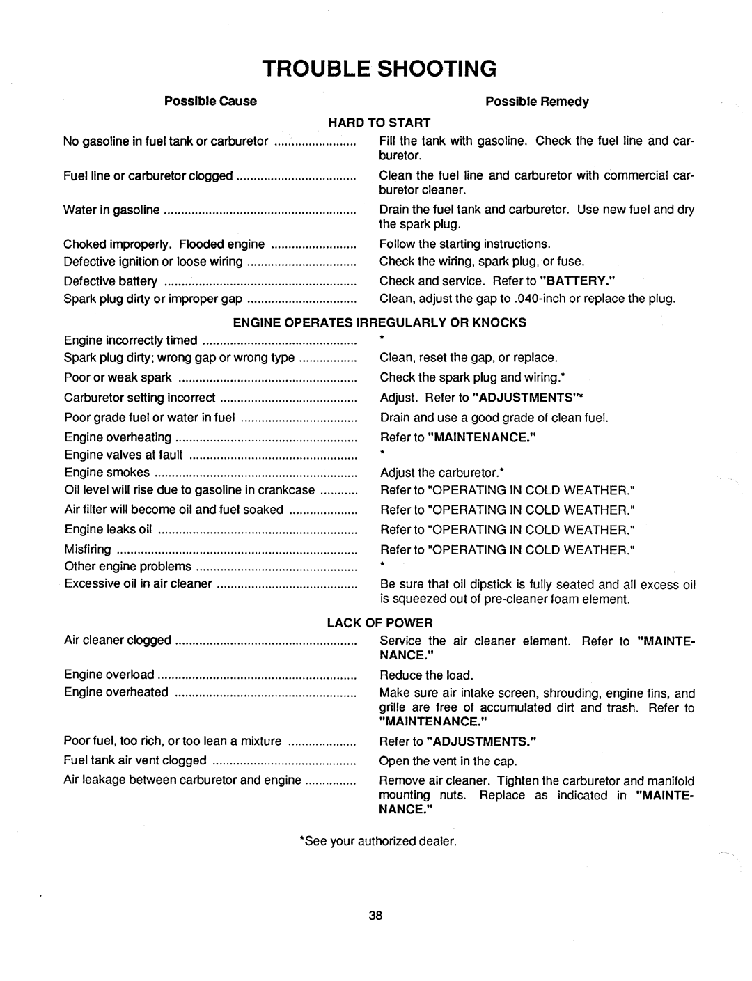 Cub Cadet 1330, 1325 manual 