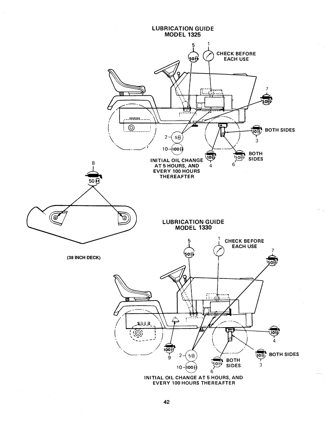 Cub Cadet 1330, 1325 manual 