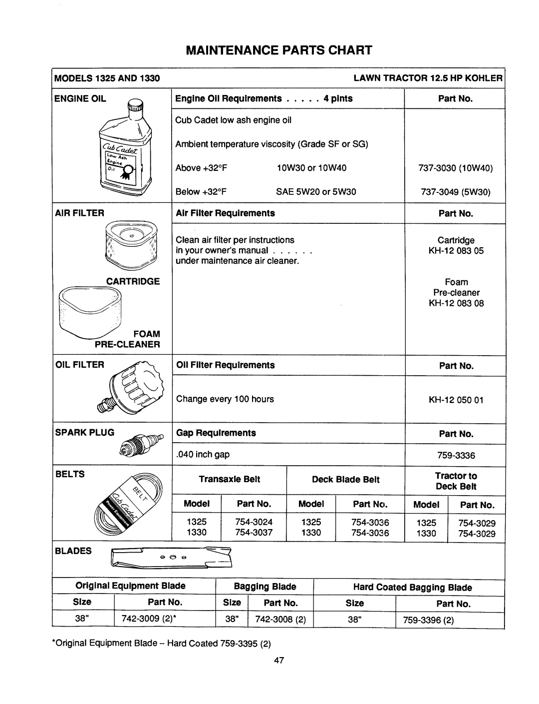 Cub Cadet 1325, 1330 manual 