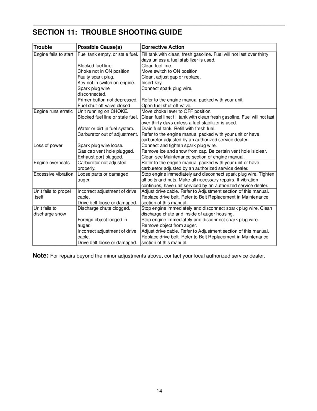 Cub Cadet 1333 SWE manual Trouble Shooting Guide, Trouble Possible Causes Corrective Action 