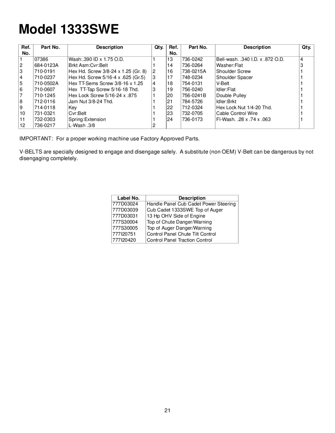 Cub Cadet 1333 SWE manual Label No Description 