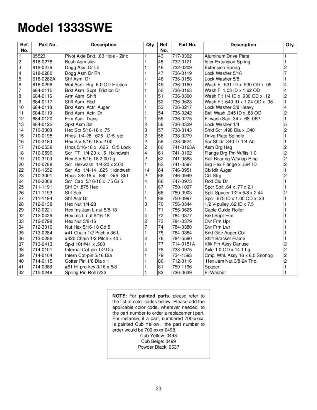 Cub Cadet 1333 SWE manual Applicable color code, wherever needed, to 