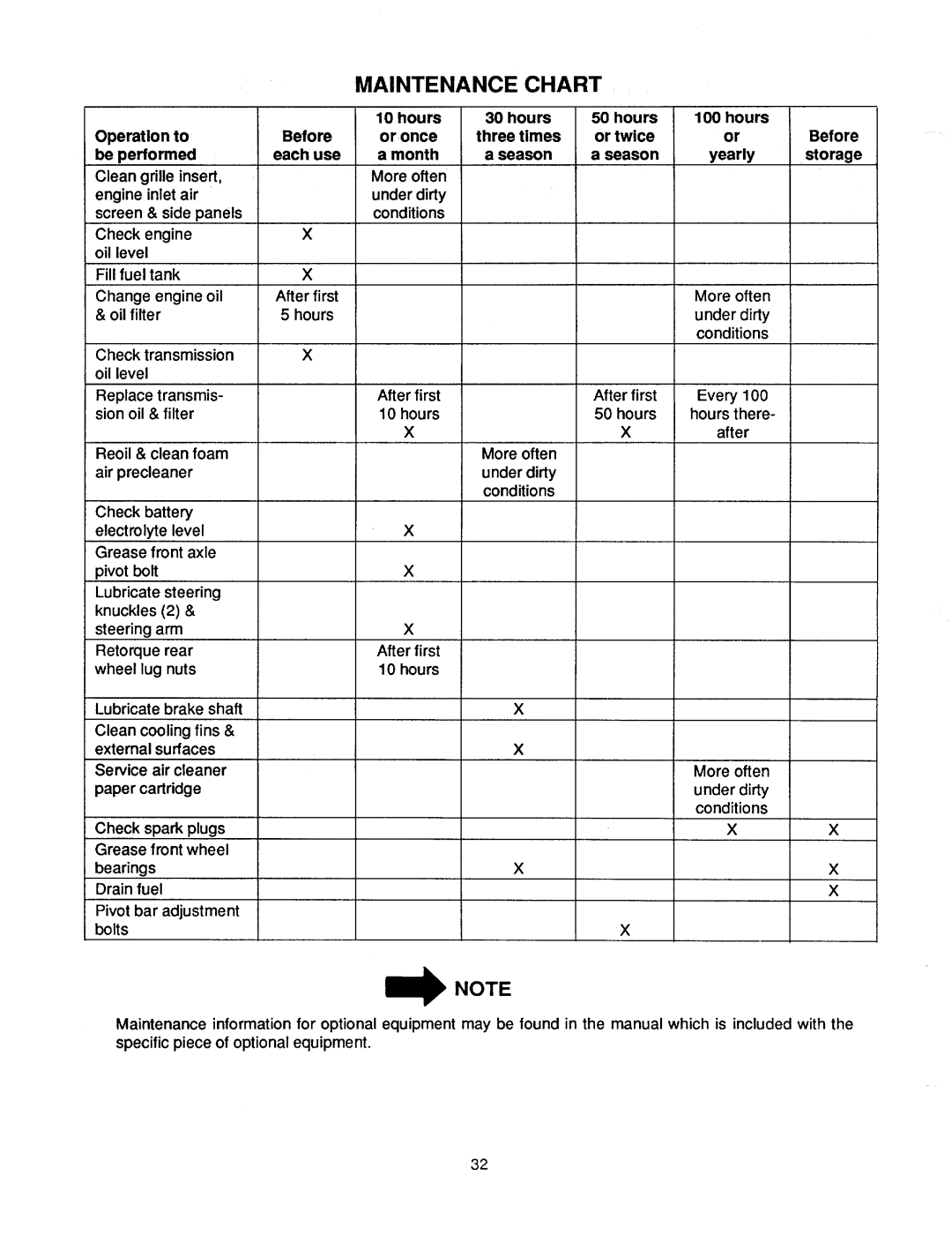 Cub Cadet 1340 manual 