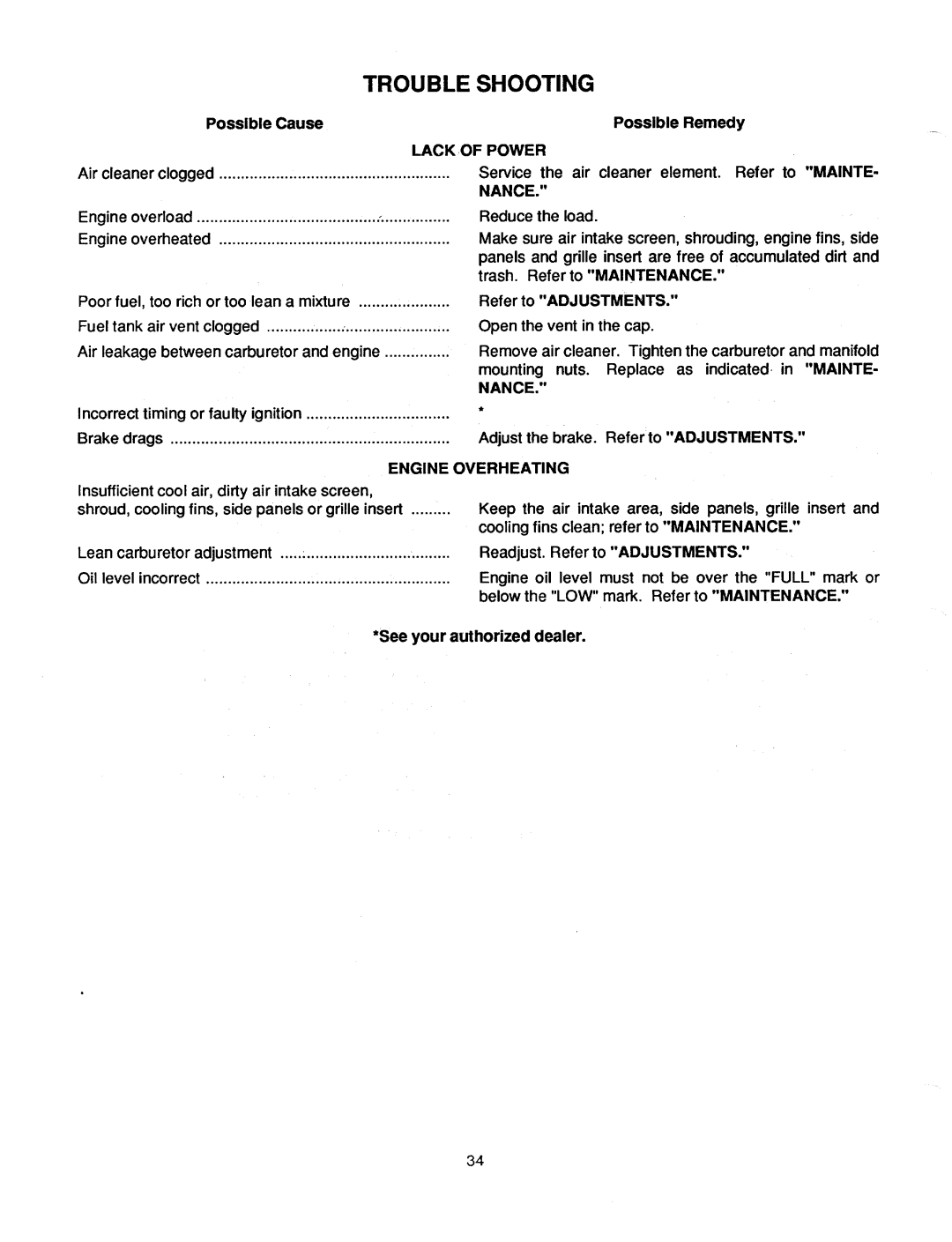 Cub Cadet 1340 manual 