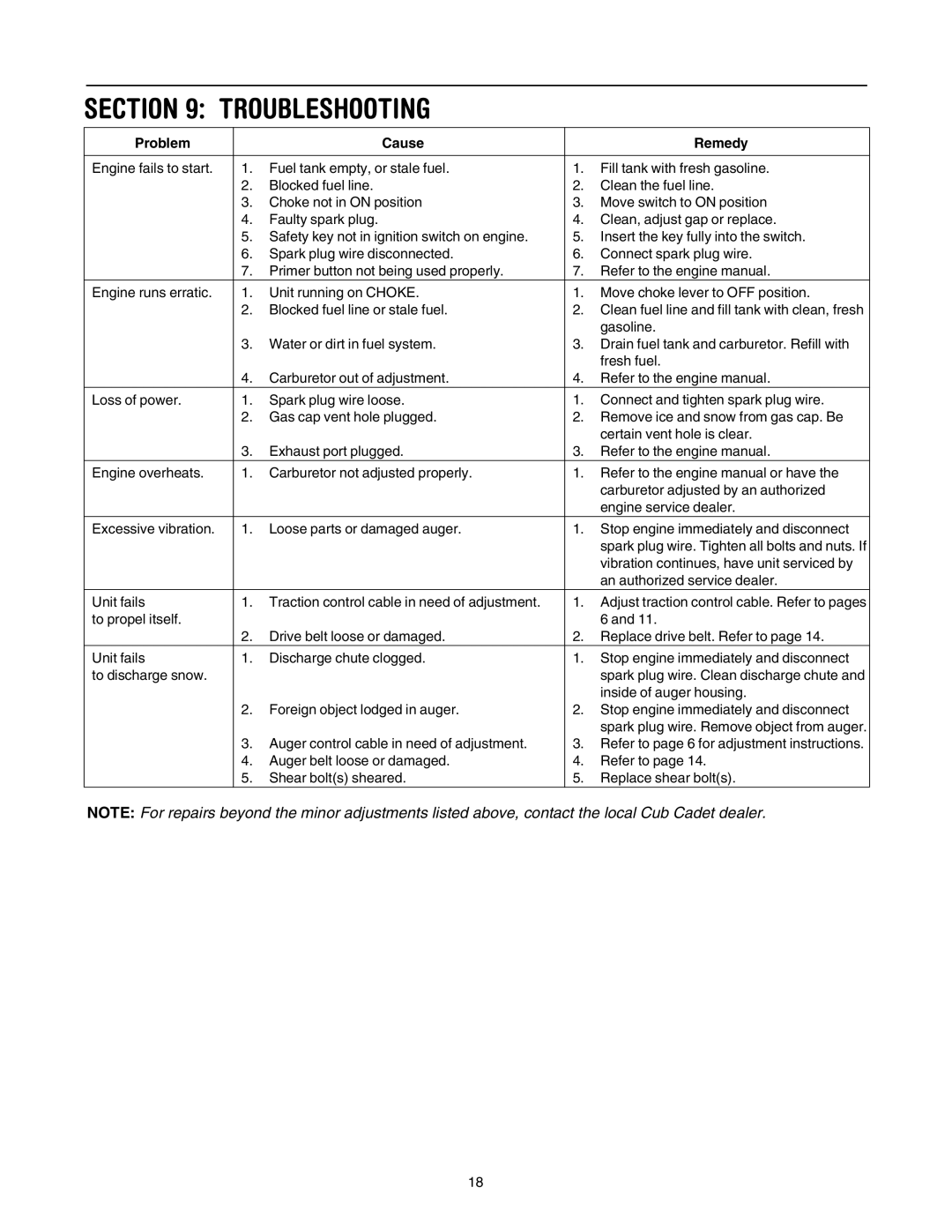 Cub Cadet 1345 SWE manual Troubleshooting, Problem Cause Remedy 