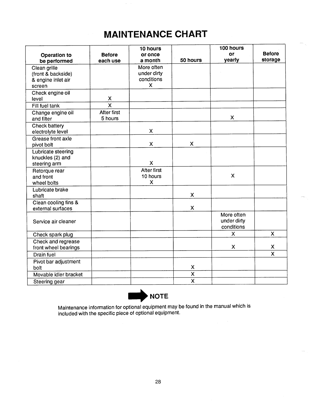 Cub Cadet 1405 manual 
