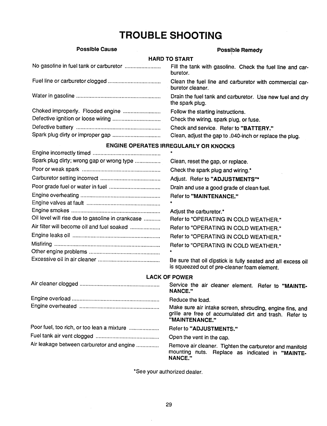 Cub Cadet 1405 manual 