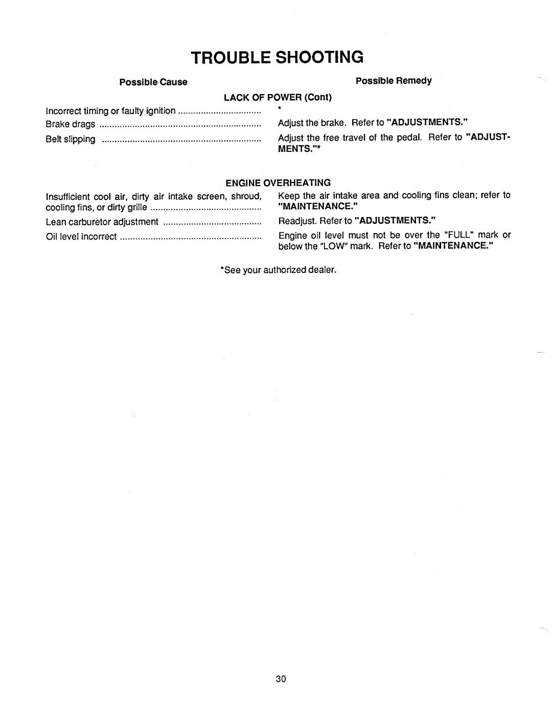 Cub Cadet 1405 manual 