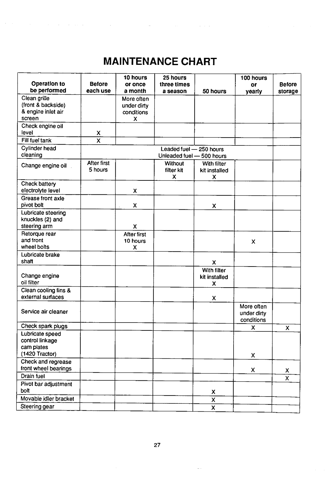 Cub Cadet 1415 manual 