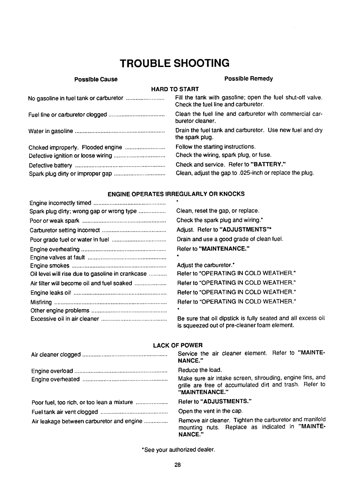 Cub Cadet 1415 manual 