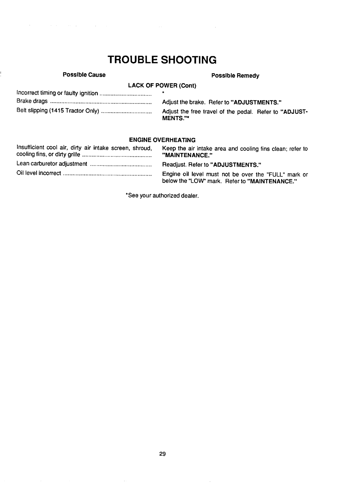 Cub Cadet 1415 manual 