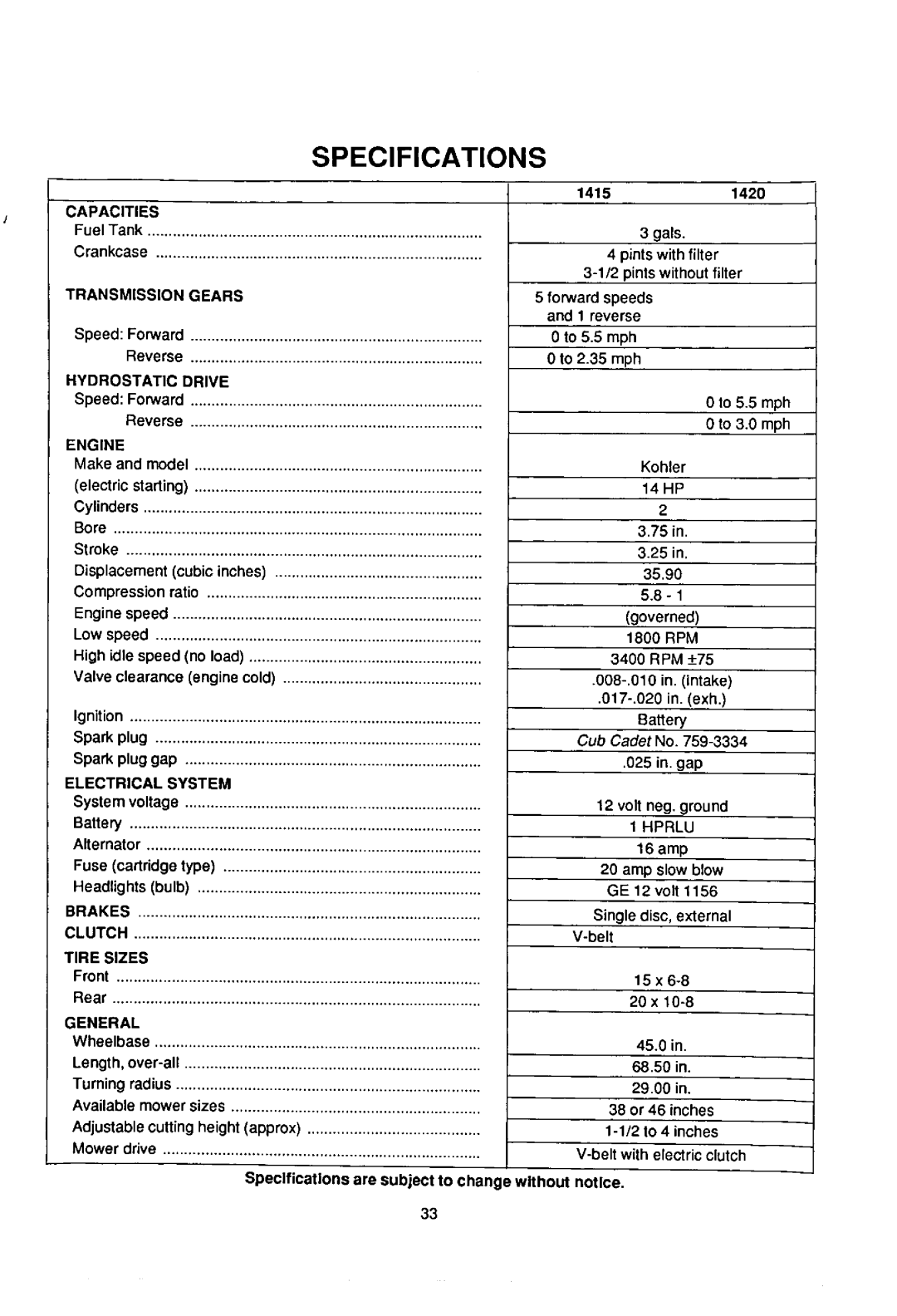 Cub Cadet 1415 manual 