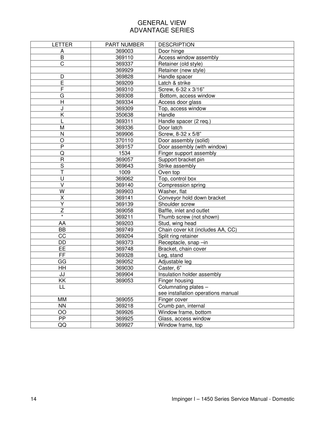 Cub Cadet 1450, 1451 service manual General View Advantage Series, Letter Part Number Description 