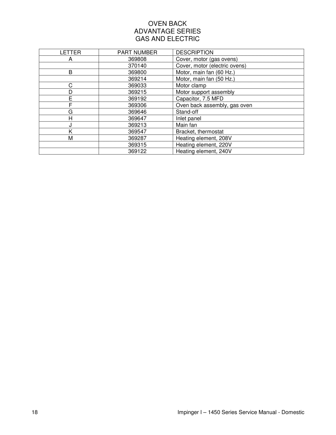 Cub Cadet 1450, 1451 service manual Oven Back Advantage Series GAS and Electric, Letter Part Number Description 