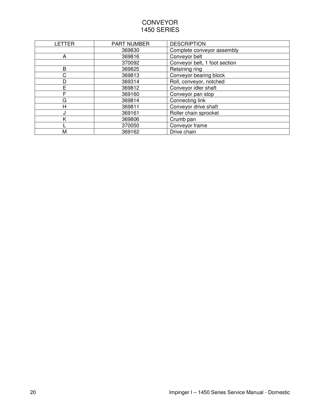 Cub Cadet 1451 service manual Conveyor 1450 Series 