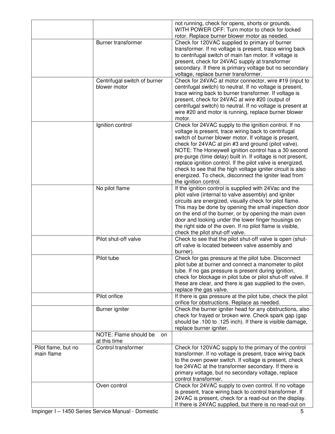 Cub Cadet 1451, 1450 service manual Not running, check for opens, shorts or grounds 