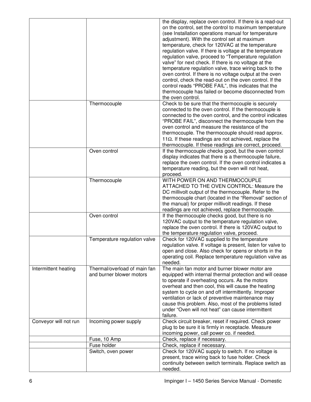 Cub Cadet 1450, 1451 service manual With Power on and Thermocouple 