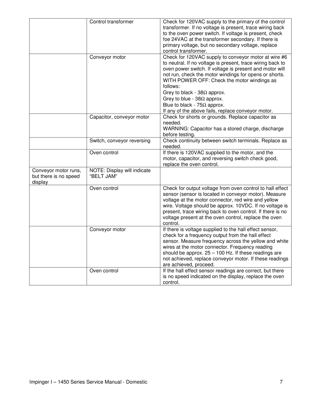 Cub Cadet 1451, 1450 service manual Belt JAM 