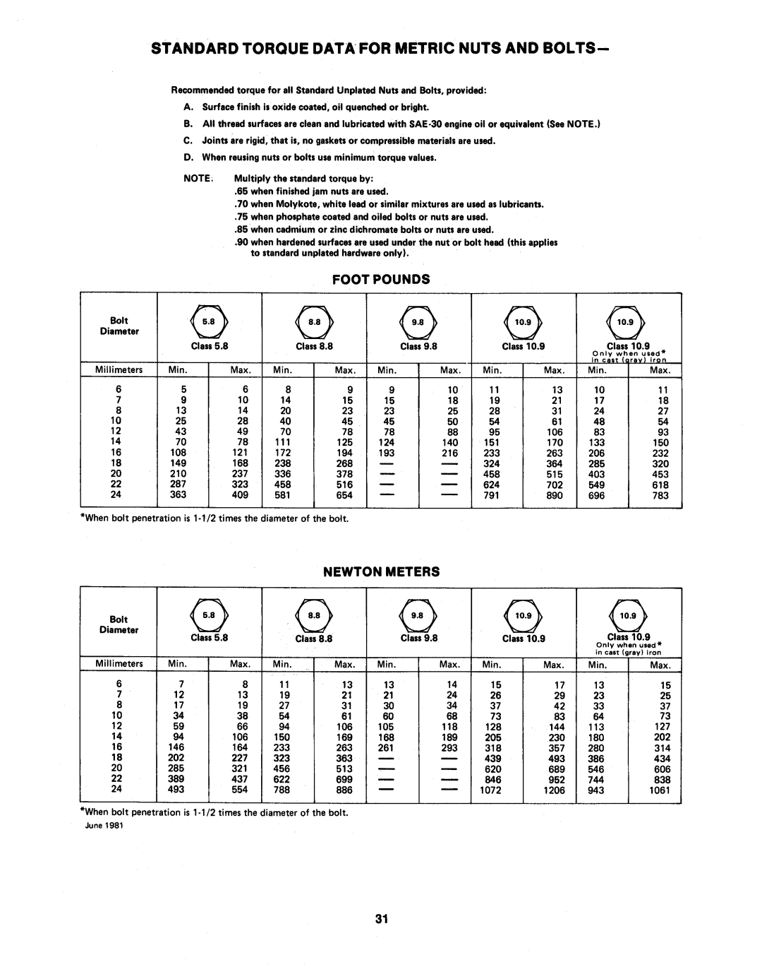 Cub Cadet 1512 (882) manual 