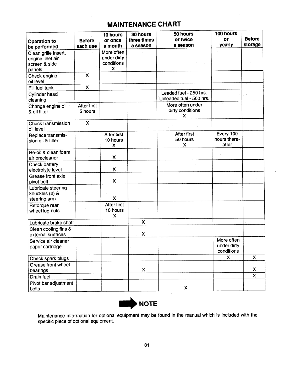 Cub Cadet 1541 manual 