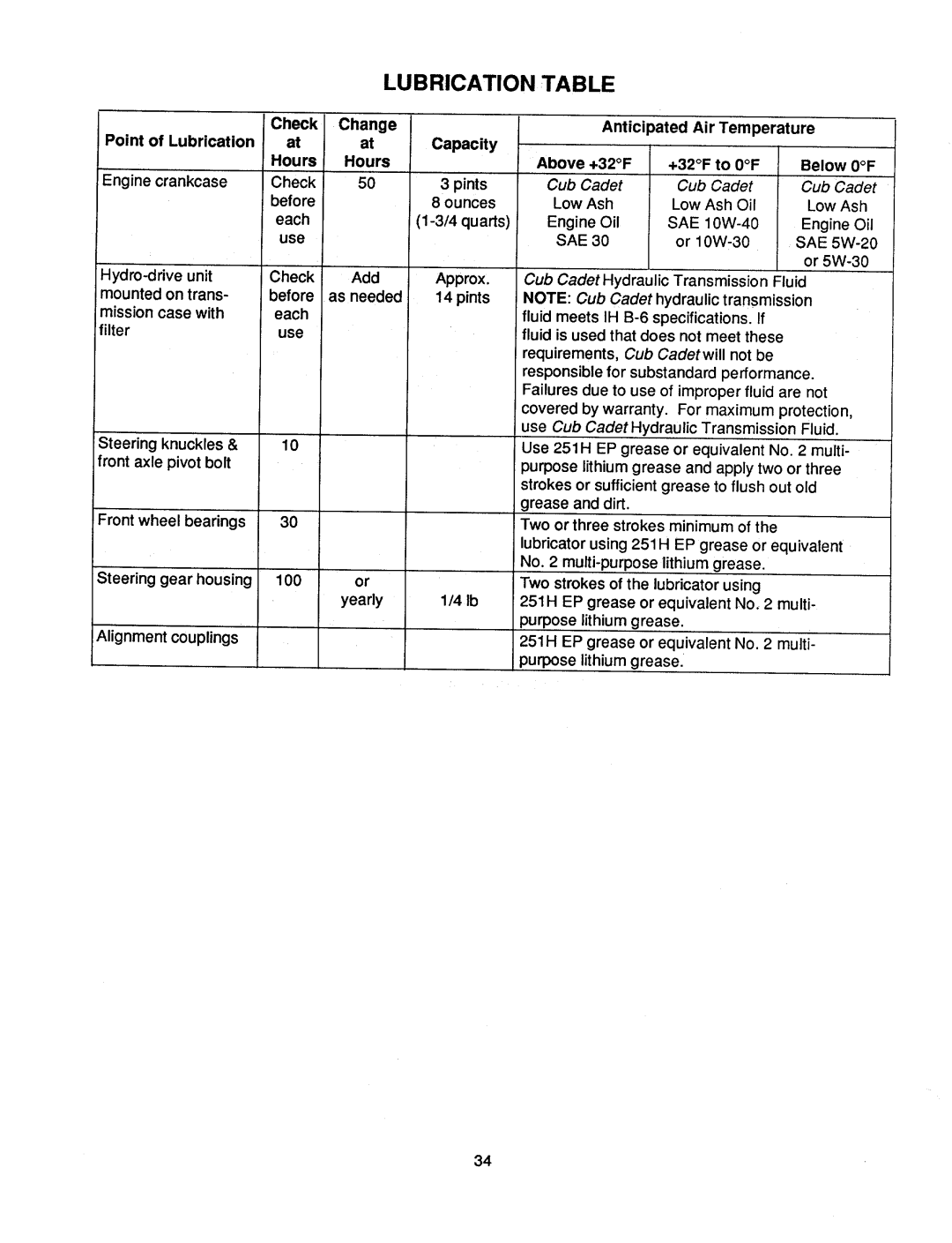 Cub Cadet 1541 manual 