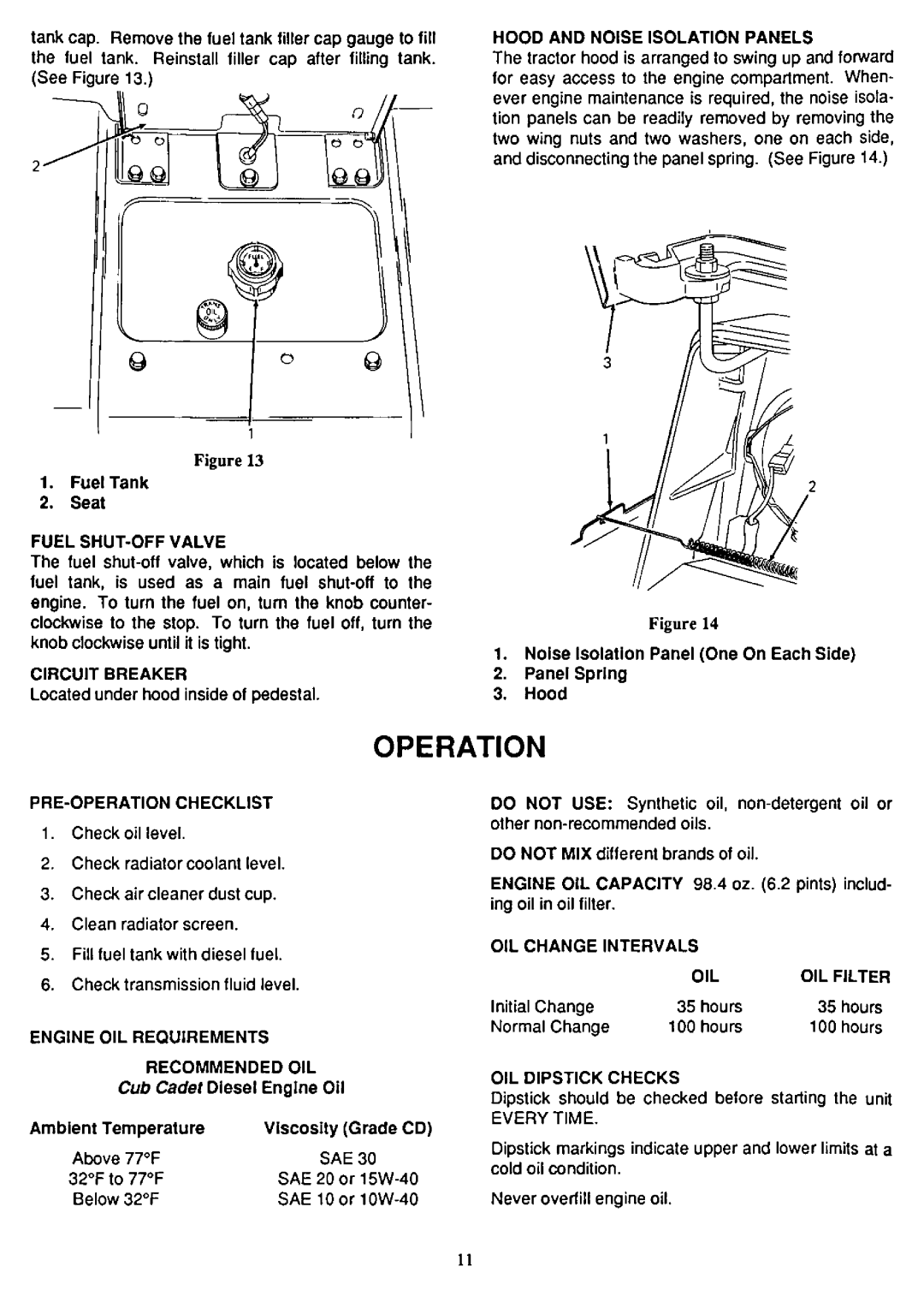 Cub Cadet 1572 manual 