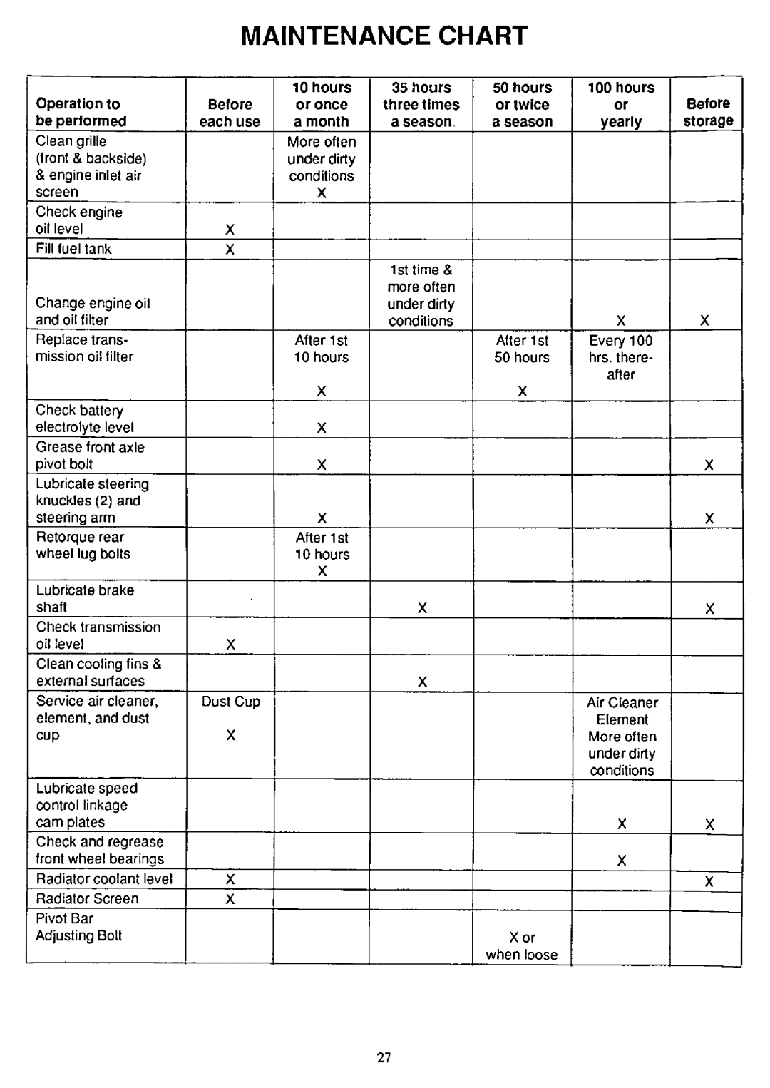 Cub Cadet 1572 manual 