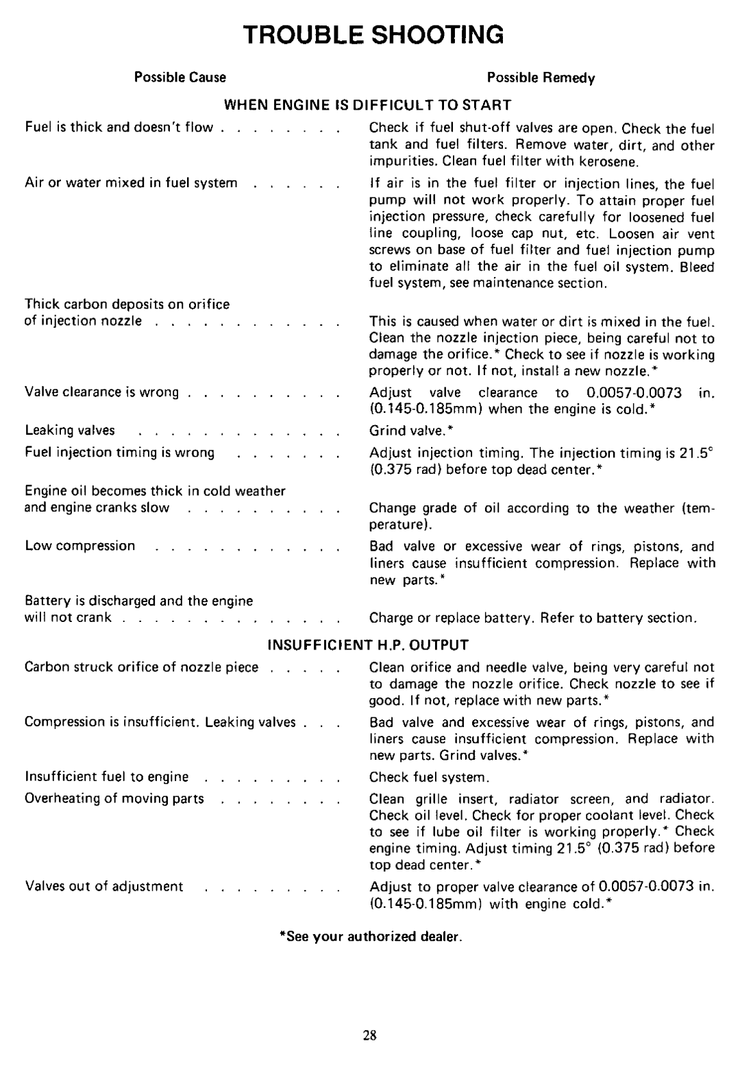 Cub Cadet 1572 manual 